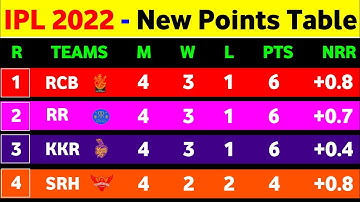 IPL 2022 - Points Table After Srh Vs Gt Match