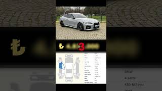 Gri Canavarın Fiyatını Tahmin Et