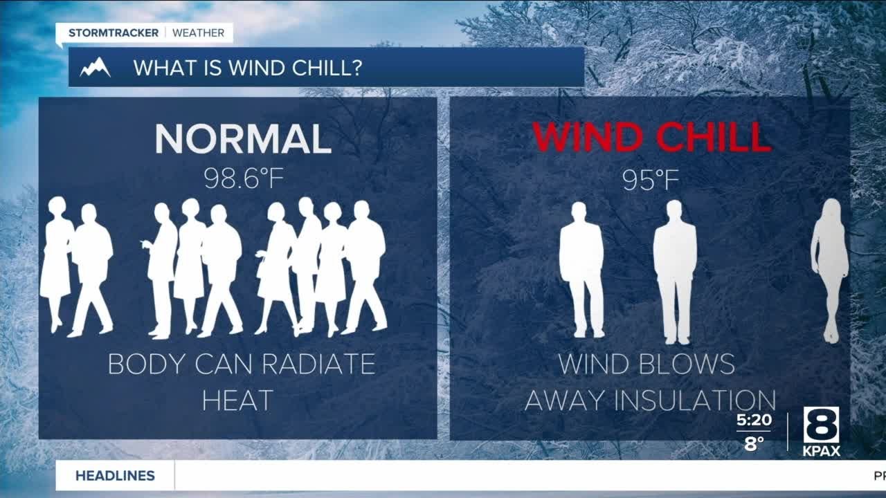 Bitter cold temperatures & gusty winds today - YouTube