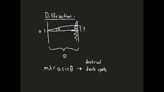 Diffraction.mp4