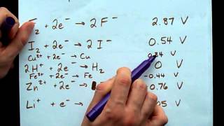 Finding Ecell for a Reaction