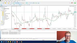 Defining The Trend Using The Moving Average Indicator - Community Grid Expert Advisor - mql5 Part 1