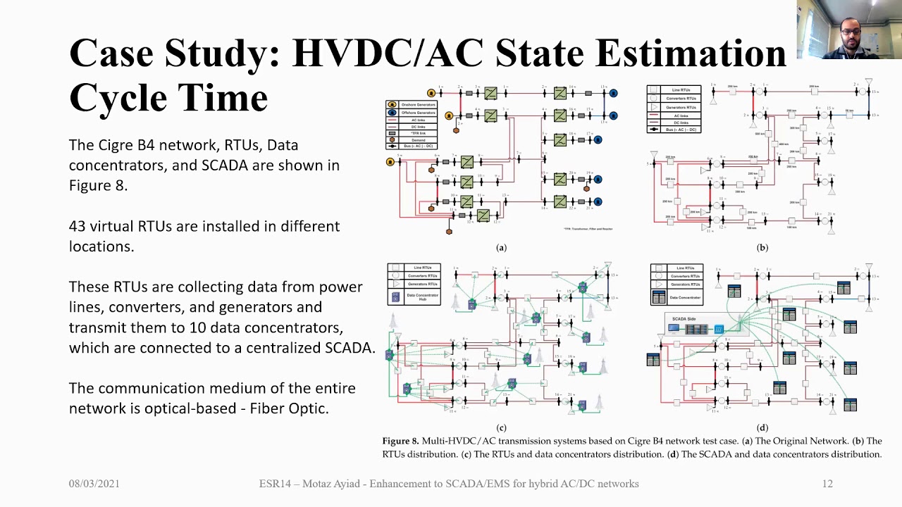 Enhancement to SCADA/EMS for hybrid AC/DC networks