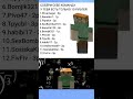 Собери команду мечты за 10 рублей!