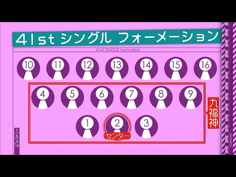 乃木坂46 41st選抜発表