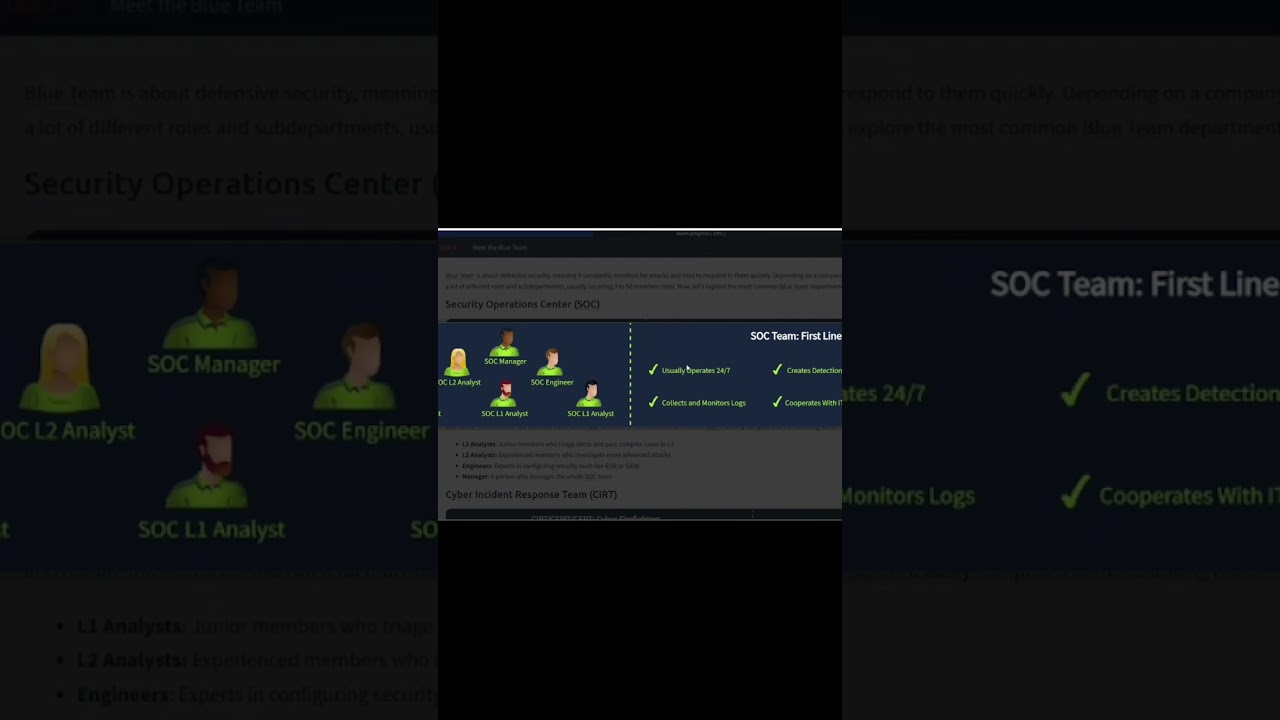 Как на самом деле работает SOC! | SOC Уровень 1 | TryHackMe