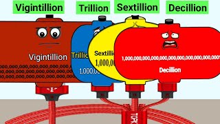 Vigintillion Battery Charges Up By Large Numbers Batteries