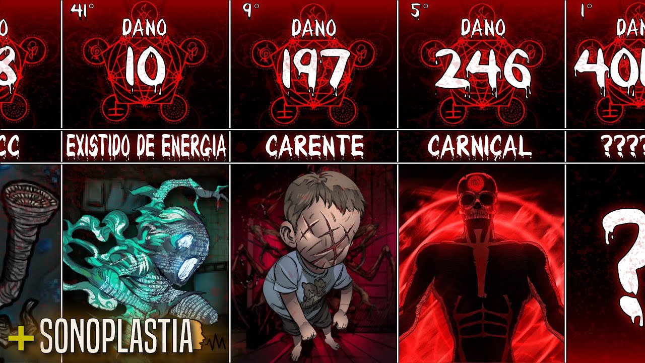 Tier List de monstros de Ordem Paranormal (em geral)