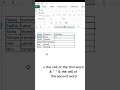 Easiest Way to Combine Two Words in Excel | Quick Excel Tips
