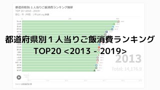 都道府県別１人当りご飯消費量ランキング TOP20