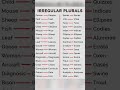 Irregular plurals || #spokenenglish #vocabulary