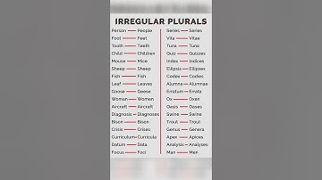 Irregular plurals || #spokenenglish #vocabulary