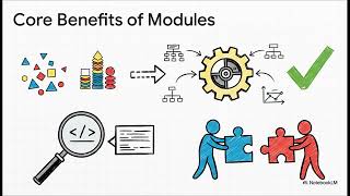 Python Module and Architecture Designing 