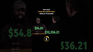 Details Kanye West VS Elon Musk Income Race as of 2025 News