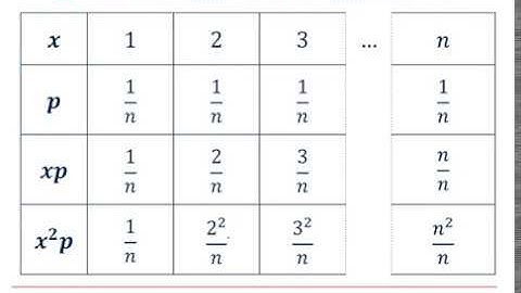 AQA Statistics: Discrete random variables 1-4