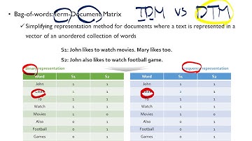 04: Text Representation I - Classic Methods