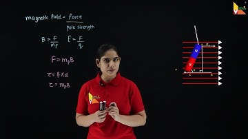 Introduction to magnetic materials