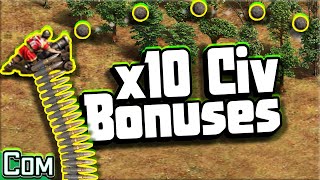 10x Shared Civ Bonuses! #3