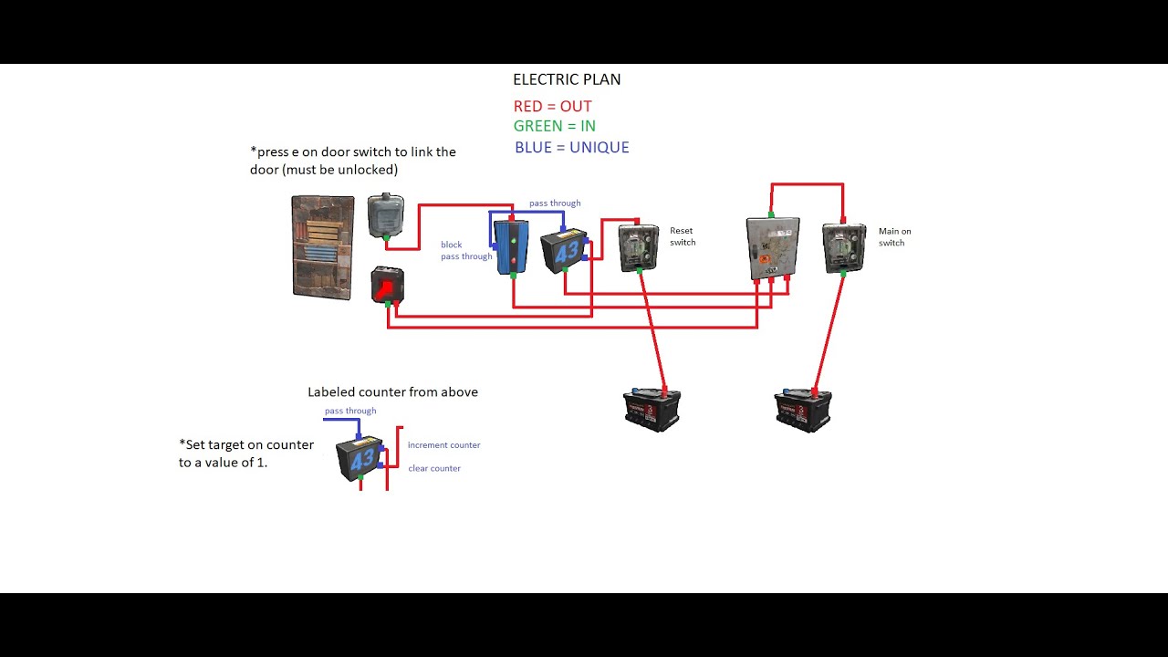 Genealogie pot lila Rust Electricity - Making a laser detector door trap. - YouTube
