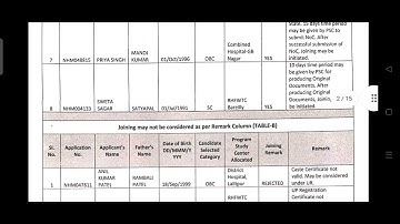 CHO Waiting List,CHO 2800