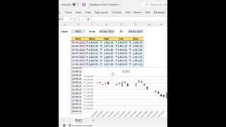 Insert Dynamic Red & Green Candlestick Chart in Excel