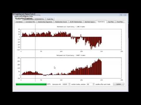 DATFRA - Mathematical Expectancy Analysis