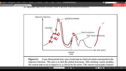 Beyond Classical Search |  Chapter 4| Local Search | Artificial Intelligence