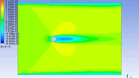Fluid Flow Fluent:vorticity