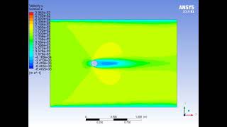 Fluid Flow Fluent:vorticity