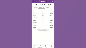 đấu giá tên miền .PI hạn cuối 30/9 sắp đến ✅🅿️ℹ️🌟💥 #investtv #pinetwork #coin #crypto