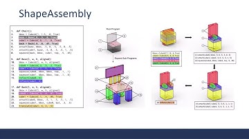 CSC2547   ShapeAssembly  Learning to Generate Programs for 3D Shape Structure Synthesis