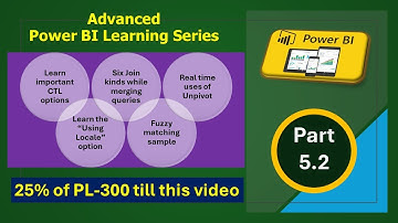 Power BI  - Part 5.2 - Clean, Transform, Load Data - Microsoft Data Analyst Certification PL 300