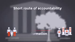 4   1   The Role of Accountability in Service Delivery   12m 21s