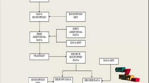 High-Throughput Area-Efficient Processor for Cryptography