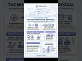🚀InterLink DAO voting is live.Community decides. The future evolves.#InterLink #ITLG #ITL #ITLX #DAO