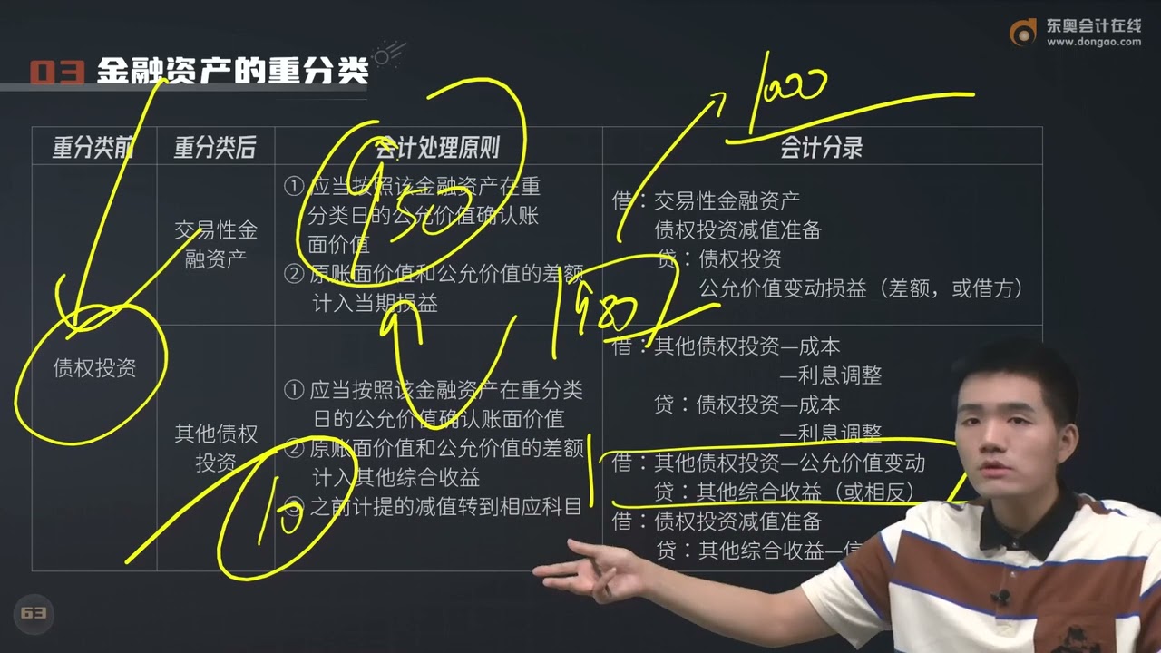 2022 CPA 会计 宋朝儒 21天冲刺串讲班第15讲 金融资产重分类，金融资产的转移，金融负债，复合金融工具