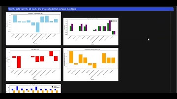 Stock Portfolio o3 Mini Analysis using Zoonova AI Machine Learning Analytics
