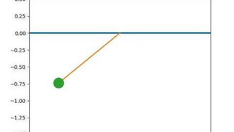 TRANSIENT BEHAVIOUR OF SIMPLE PENDULUM USING PYTHON