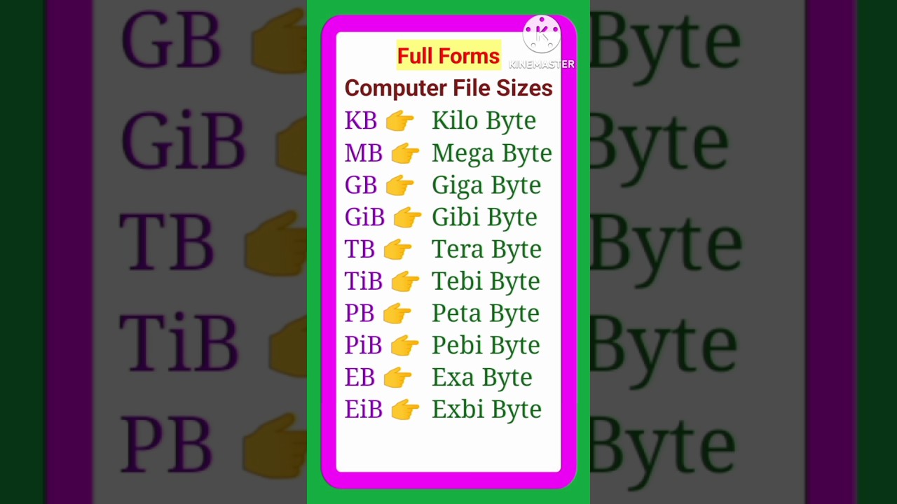 Computer File Sizes Full Forms | #shorts #youtubeshorts #tranding - YouTube