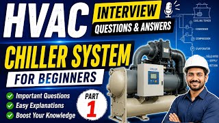 HVAC Technician Interview Questions and Answers | Complete HVAC Basics