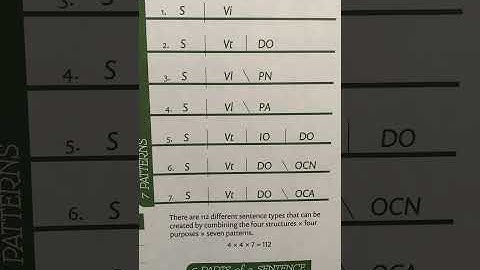 7 sentence patterns chart A 5ed EEL
