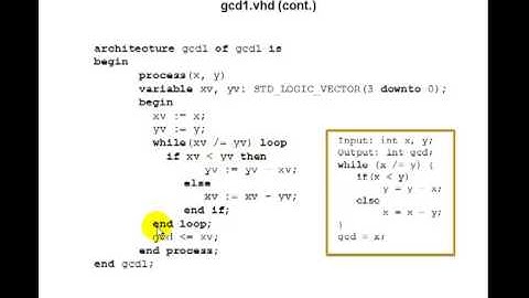 Lesson 93 - Example 63: GCD Algorithm - VHDL while Statement