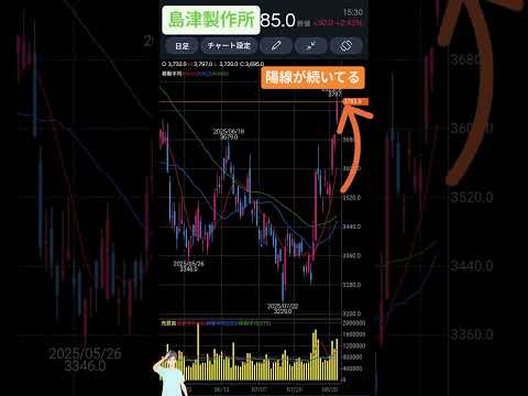 8/25島津製作所(7701)上昇トレンド転換？【れふてぃひでぃチャートチェック】 #株 #投資 #stockmarket