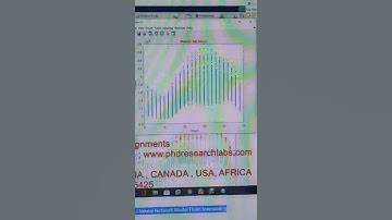Short load forecasting using Neural Network | MATLAB code | Neural Network Model | load forecasting