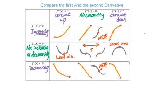 Topic 5 Inflection Points