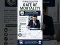 Premium Rate Calculations Explained | Life Insurance Pricing Basics | U.S. Insurance Insights