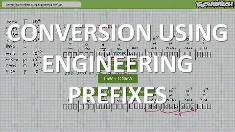 Conversion Using Engineering Prefixes (Part 1 of 2)