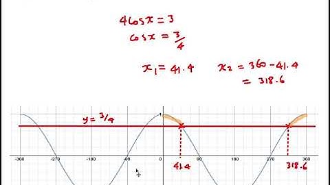IGCSE 0580 Trig Graphs, Solving Trig Equations, Recognising graphs.  Worked Solutions (new syllabus)