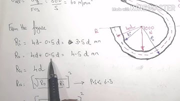 Machine Design - Design of Curved Beams (Crane Hooks) - Lecture 3