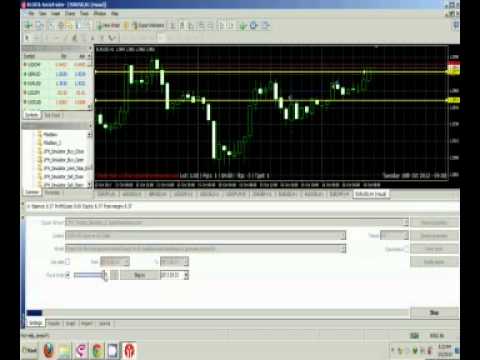 Strategi perdagangan backtest gratis